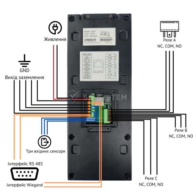 ip-vyzyvnaya-panel-3-mp-akuvox-r29c-1058059.jpeg