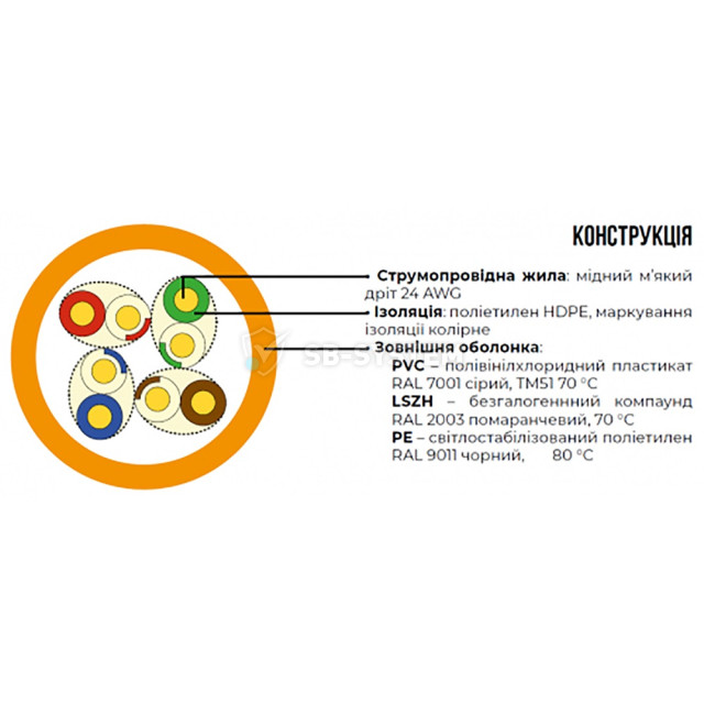 kabel-vitaya-para-zztsm-utp-kat-5e-4kh2kh0-51-bukhta-305-m-med-naruzhnyy-1071362.jpeg