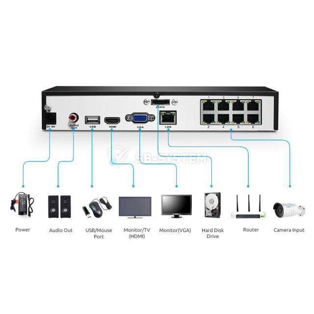 videoregistrator-reolink-rln8-410-1042884.jpeg