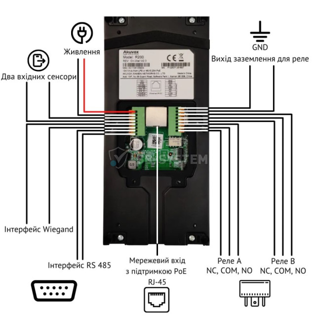 ip-vyzyvnaya-panel-2-mp-akuvox-r20b-x3-ow-na-3-abonenta-1053968.jpeg
